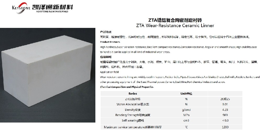 What is ZTA Zirconia Toughed Alumina tiles?